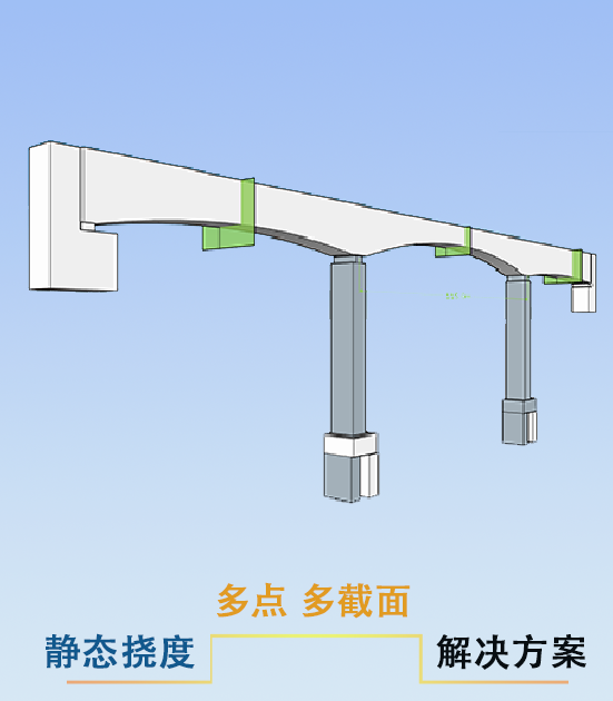 VMD位移測(cè)量系統(tǒng)鐵路橋梁檢測(cè)
